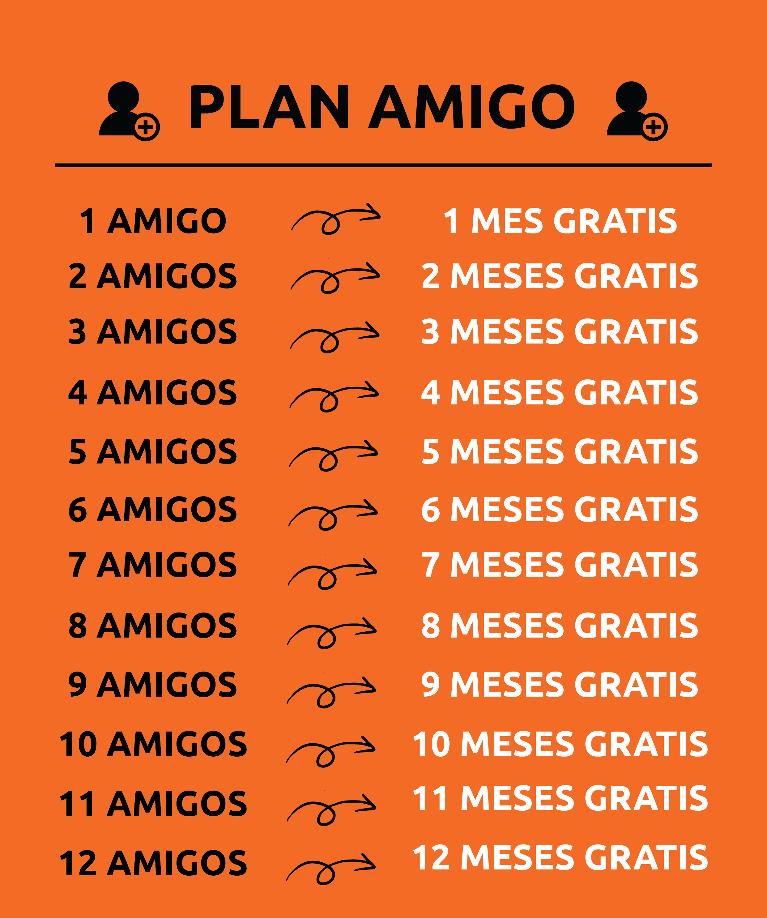 Infografía del «Plan Amigo» de akiwifi, con los meses gratis según el número de amigos que se traen